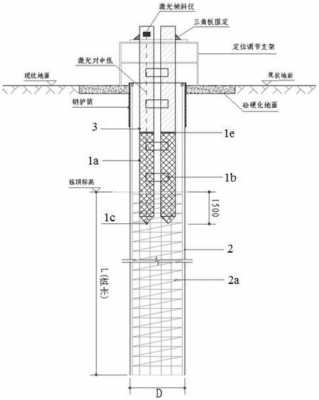 sz是什么桩（sz表示什么桩）