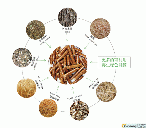 生物颗粒什么作用（生物颗粒怎么使用）