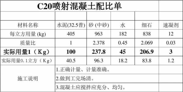 楼面混凝土用什么石子（楼面的混凝土配合比例是多少）