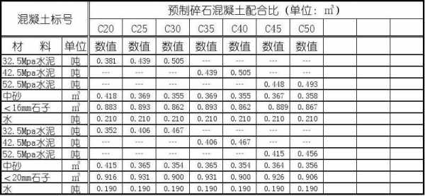 楼面混凝土用什么石子（楼面的混凝土配合比例是多少）