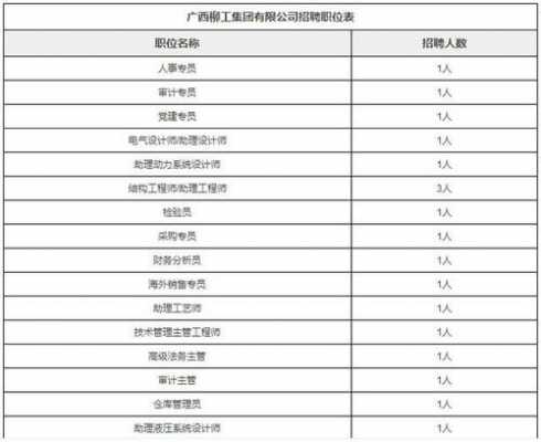 招聘柳工是什么工作（2021柳工招聘）