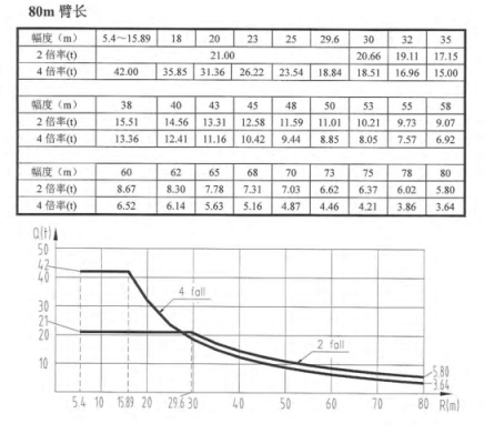 中联塔吊D800什么意思（中联塔吊8040性能表）