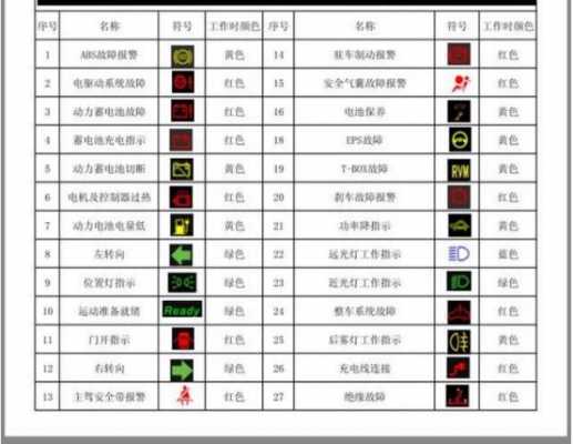 428报什么故障码（故障码4948）