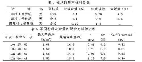 粉煤灰烧失量影响什么（粉煤灰烧失量高有什么影响）