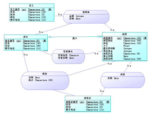 什么是cdm图（cdm图怎么画）