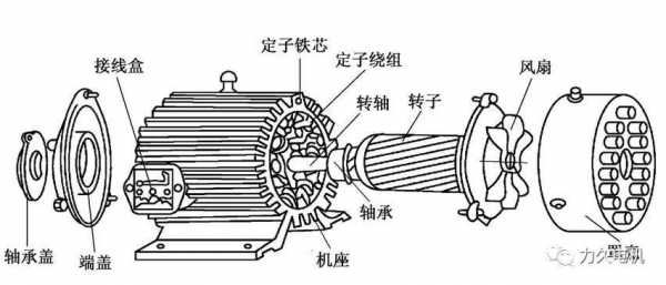 电动机的热备指的是什么（电机热态）