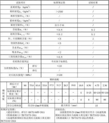 再生粗骨料指什么（再生粗骨料按照技术指标）