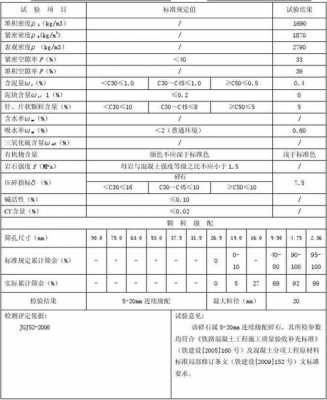 再生粗骨料指什么（再生粗骨料按照技术指标）