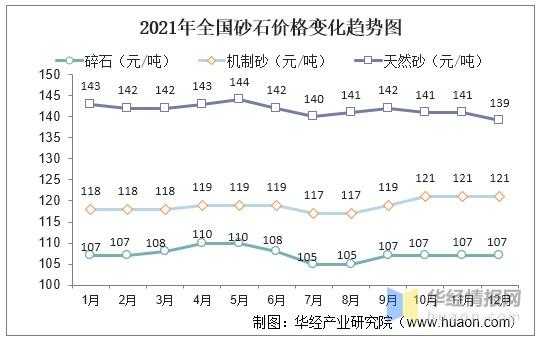 今年的砂石为什么不好卖（砂石2021价格会增长吗）