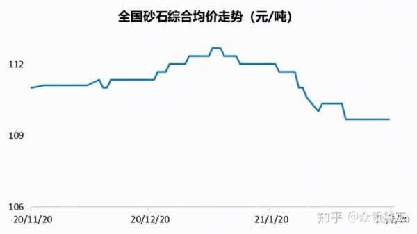 今年的砂石为什么不好卖（砂石2021价格会增长吗）