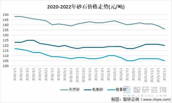 今年的砂石为什么不好卖（砂石2021价格会增长吗）