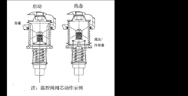 新源分配阀阀芯卡是为什么（分配阀阀芯的工作原理图解）