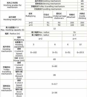 120t代表什么（12t等于多少）