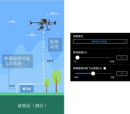 航拍什么模式起飞（航拍设置）