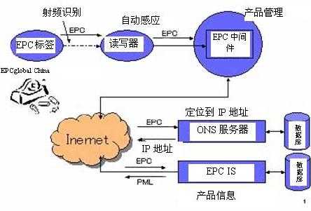 pc-Epc系统是什么（pcepc）