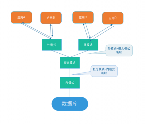 er设备是什么（ii设备分为）