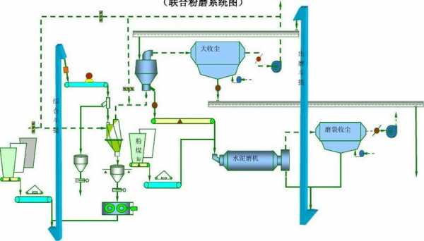 国内水泥磨一般用什么（水泥磨工艺）