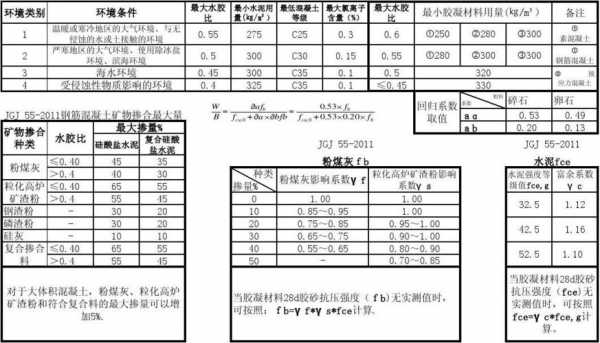 f8混凝土是什么意思（混凝土标号f什么意思）