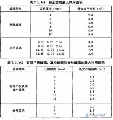 f8混凝土是什么意思（混凝土标号f什么意思）