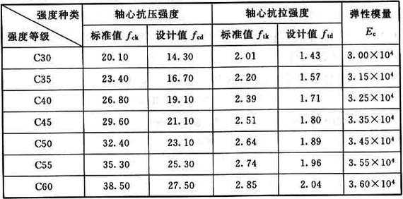 f8混凝土是什么意思（混凝土标号f什么意思）