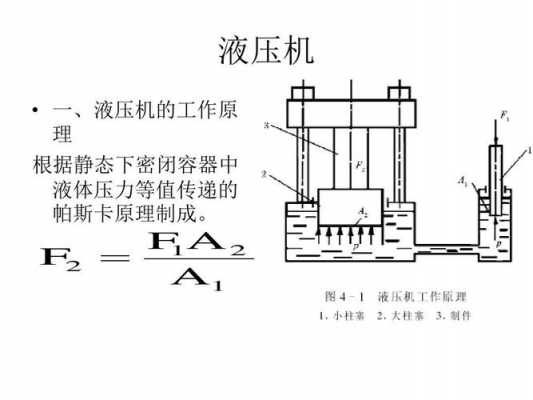 液压机的快慢和什么有关（液压机速度慢是什么原因）