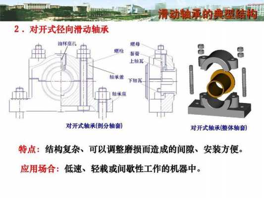 径向的滑移是什么（径向滑动轴承的设计步骤）