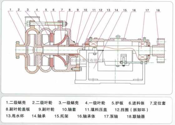 大泵机是什么原因（大泵原理）