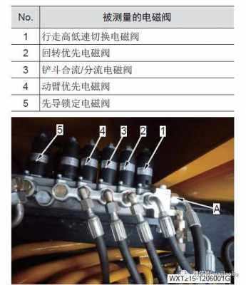 挖机安全锁电磁阀在什么位置（挖机安全锁电磁阀在什么位置安装）