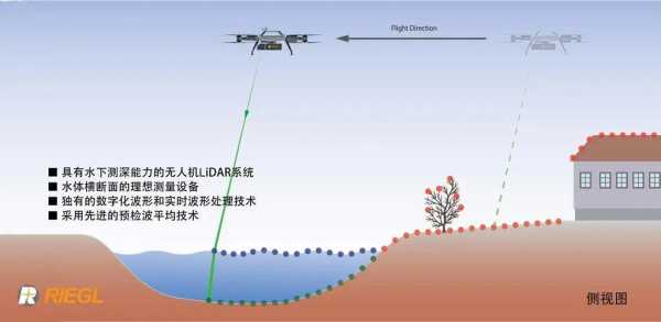 无人机测量采用什么原理（测量无人机的工作原理）