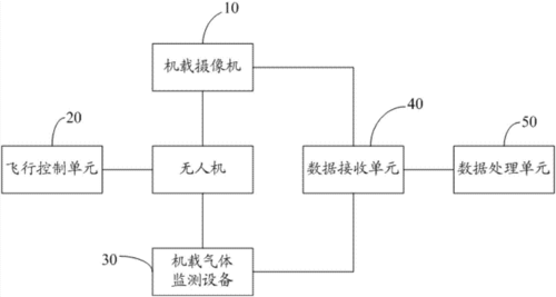 无人机测量采用什么原理（测量无人机的工作原理）