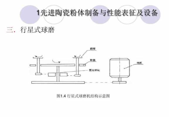 球磨时间是什么时候（球磨时间对材料有什么影响）