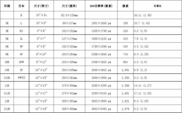 4r跟5r有什么不同（4r和4v）