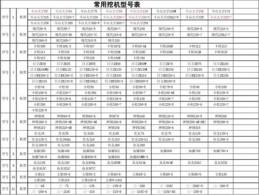 挖掘机-7什么意思（挖掘机70型号大全表格）