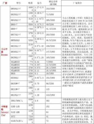 挖掘机-7什么意思（挖掘机70型号大全表格）