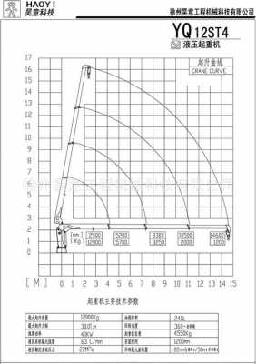 吊机半径作业指什么（吊机半径作业指什么内容）