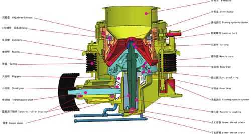 圆锥破破碎特点是什么（圆锥破碎原理）