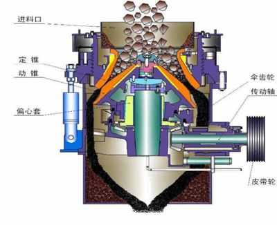 圆锥破破碎特点是什么（圆锥破碎原理）