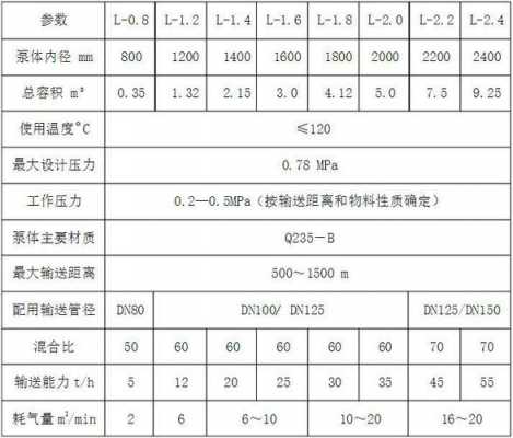 90输送泵是什么意思（80输送泵参数）