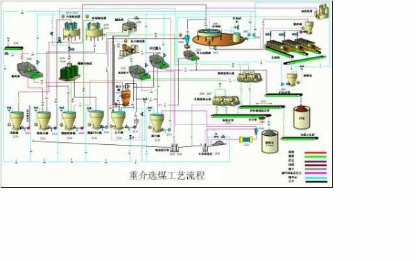 洗选设备是什么样的（洗选工艺流程）