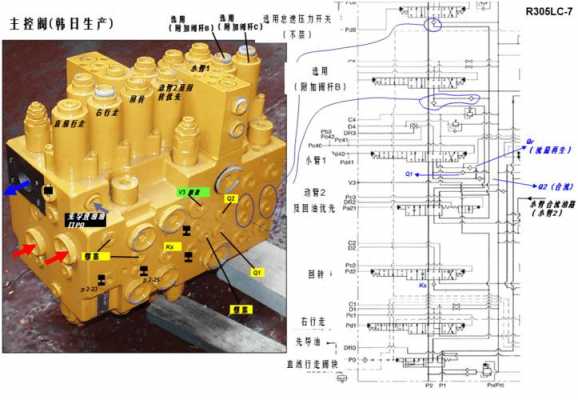 挖机多路阀是什么部位（挖机多路阀管路走向图）