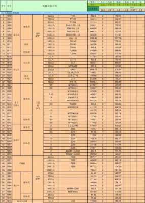 购买发电机计入什么费用（购买发电机计入什么费用科目）