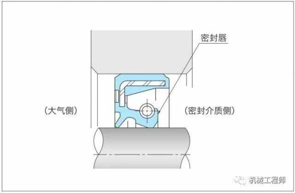 轮边油封是什么（轮边油封怎么安装视频）