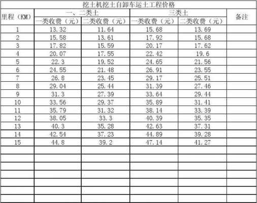 挖土方什么价（挖土方什么价格合适）