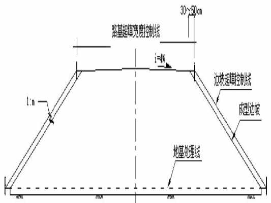 路中挖填高正负代表什么（路中填挖高是指什么）