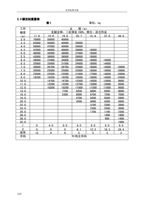 吊车机械型号是什么意思（吊车机械性能表）