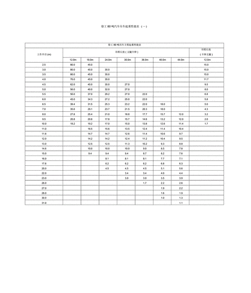 吊车机械型号是什么意思（吊车机械性能表）