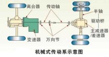 cpd30是什么传动（dcz传动）