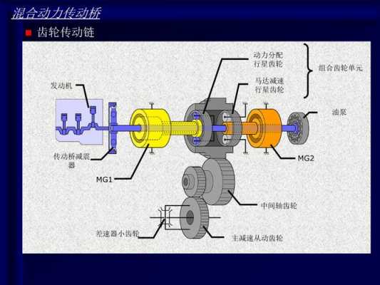 cpd30是什么传动（dcz传动）