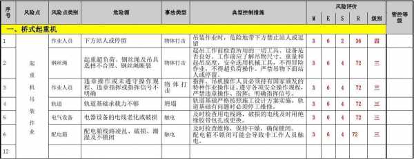 吊车危险源名称是什么（吊车危险源名称是什么呢）