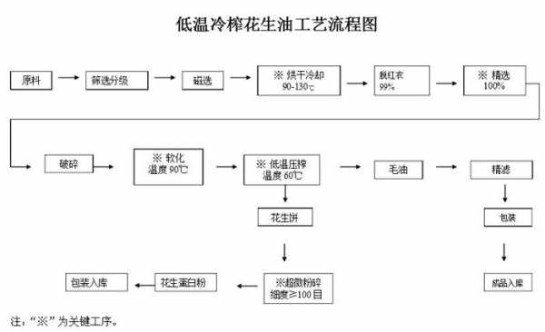 什么叫冷榨工艺（什么叫冷榨工艺品）